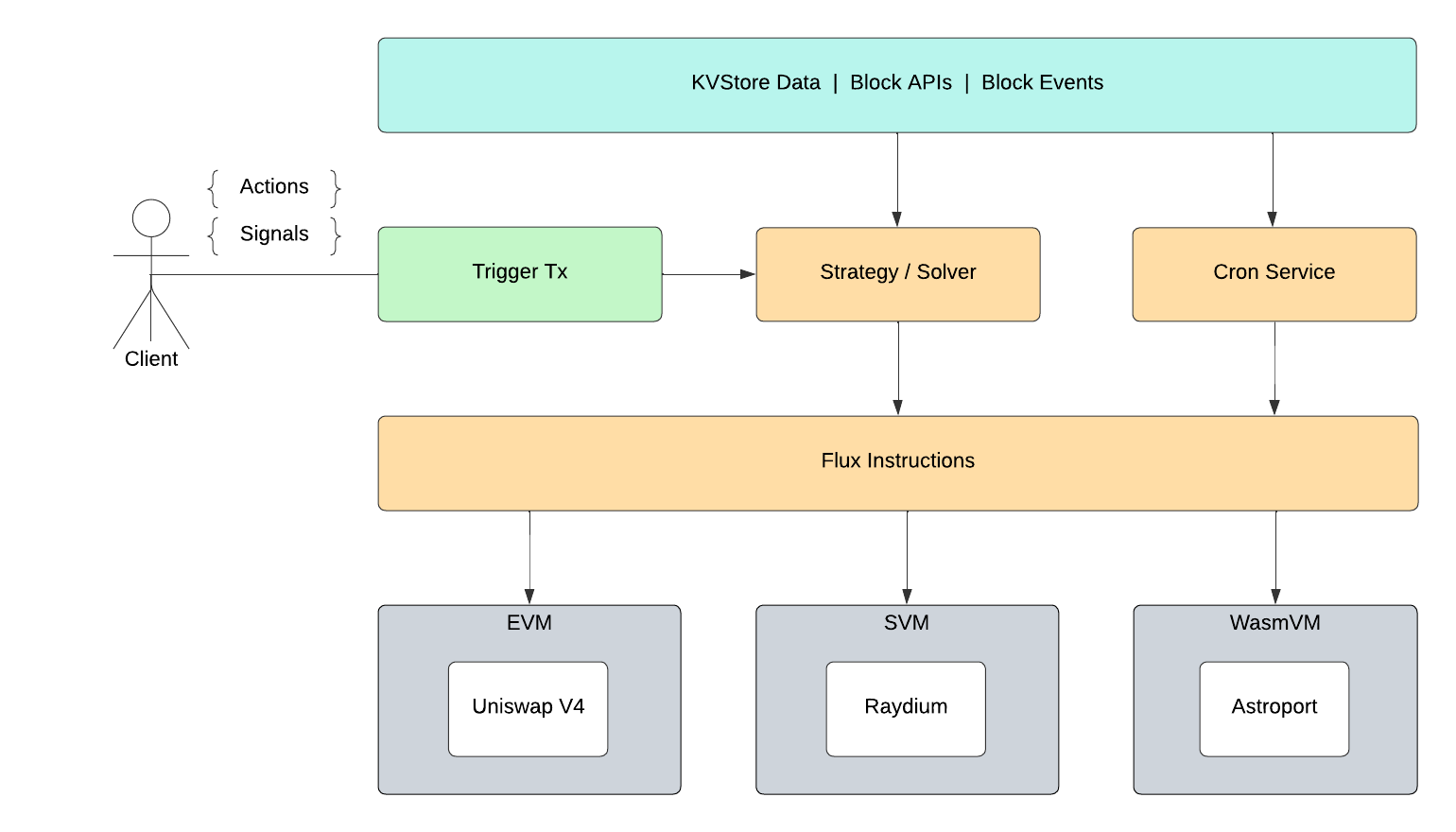 vm-interactions